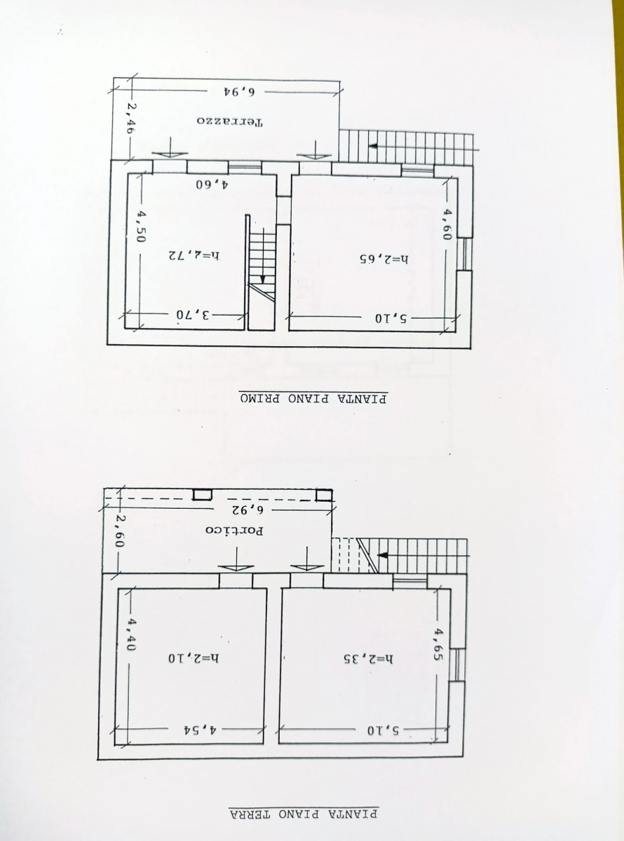 properties