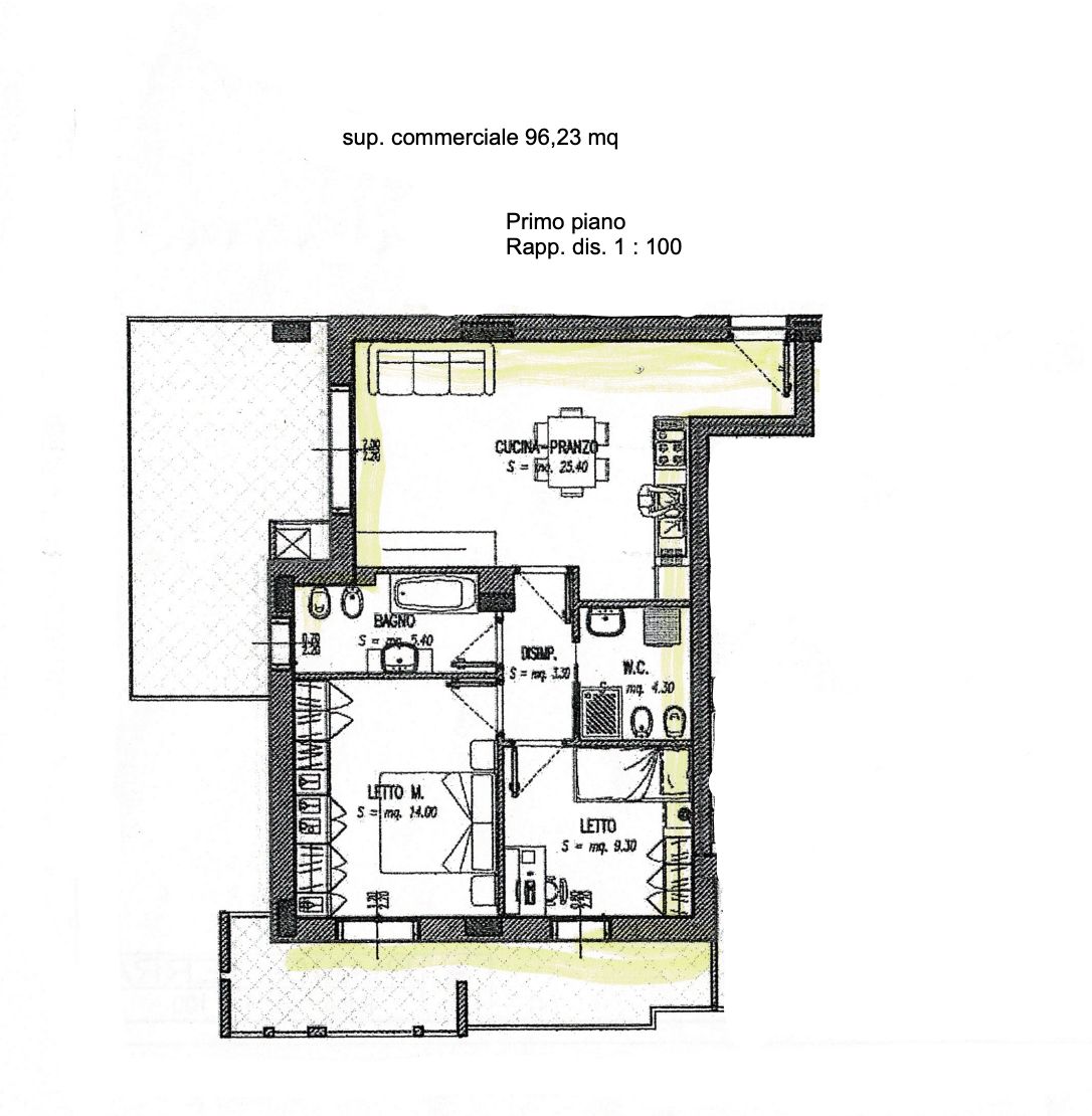 properties