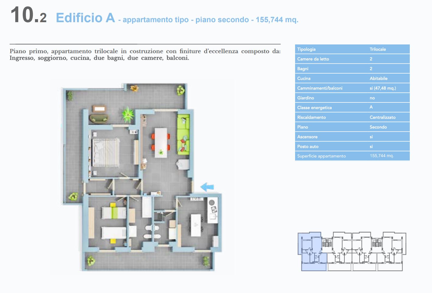 properties
