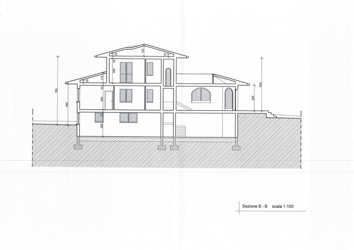 properties